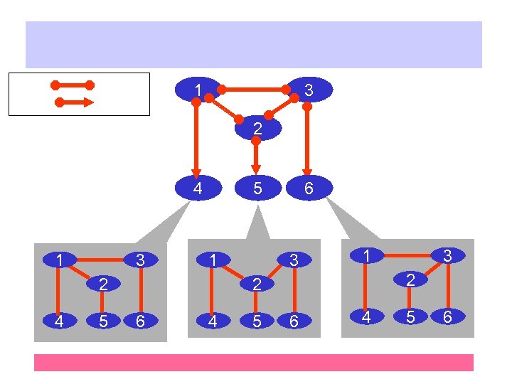 1 3 2 4 1 3 5 1 2 4 5 6 3 1