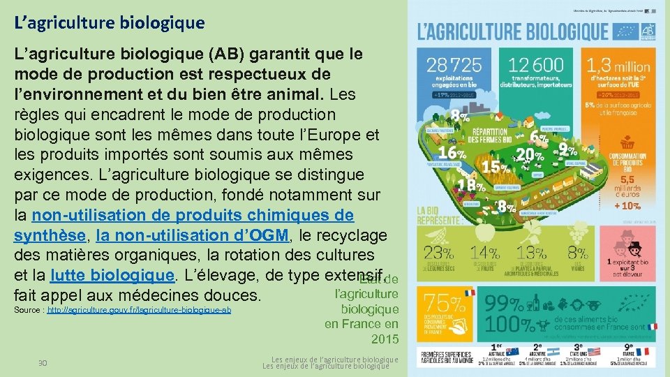 L’agriculture biologique (AB) garantit que le mode de production est respectueux de l’environnement et