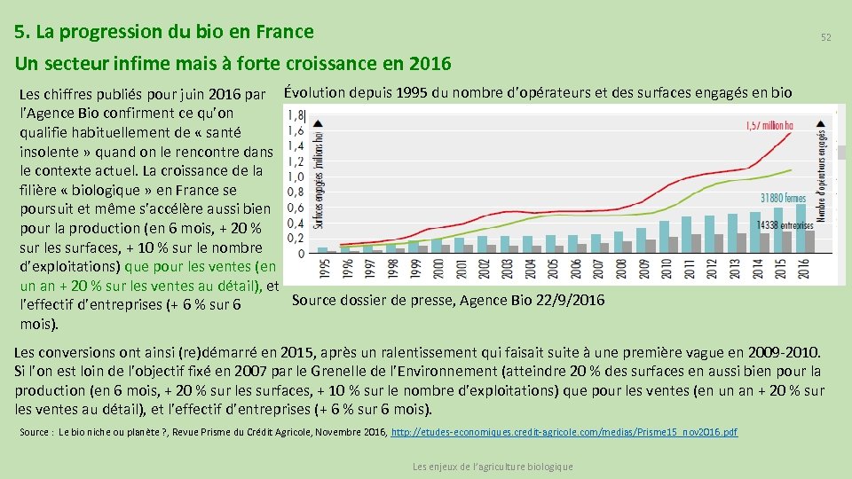 5. La progression du bio en France 52 Un secteur infime mais à forte