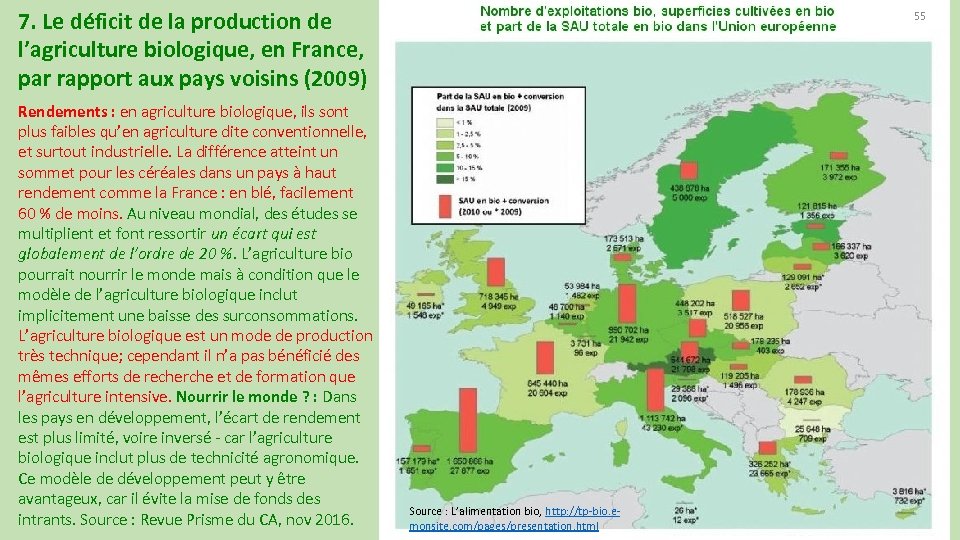 7. Le déficit de la production de l’agriculture biologique, en France, par rapport aux