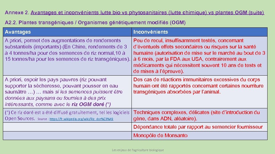 Annexe 2. Avantages et inconvénients lutte bio vs phytosanitaires (lutte chimique) vs plantes OGM