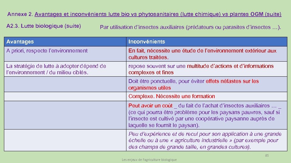 Annexe 2. Avantages et inconvénients lutte bio vs phytosanitaires (lutte chimique) vs plantes OGM