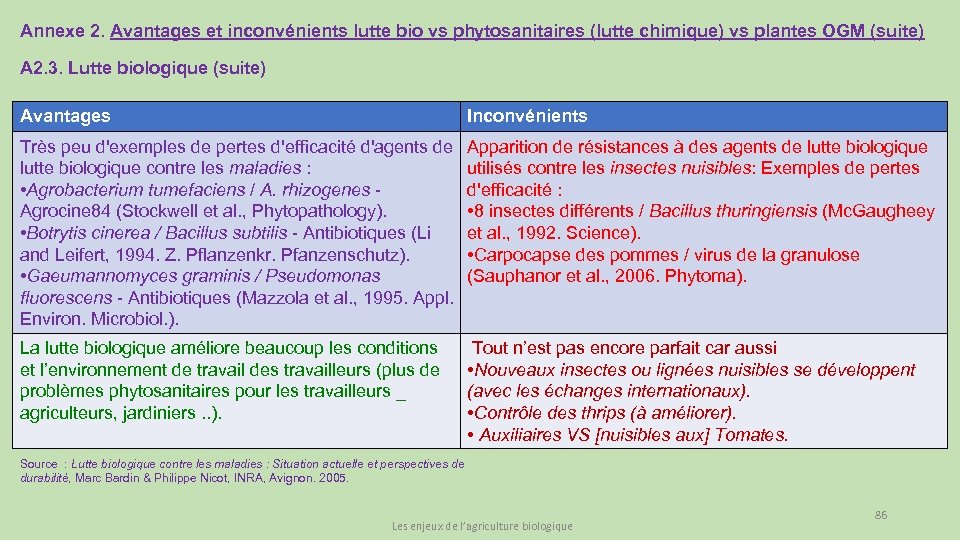 Annexe 2. Avantages et inconvénients lutte bio vs phytosanitaires (lutte chimique) vs plantes OGM