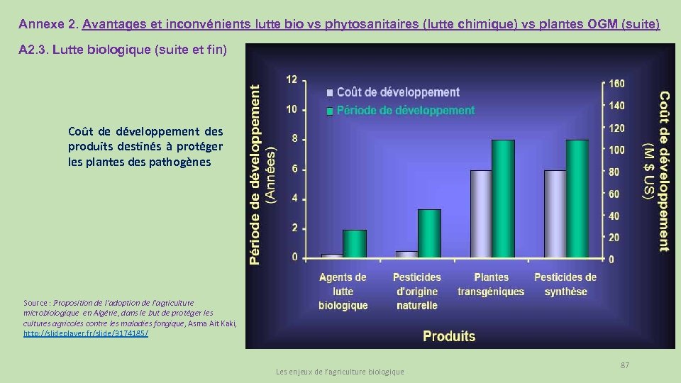 Annexe 2. Avantages et inconvénients lutte bio vs phytosanitaires (lutte chimique) vs plantes OGM