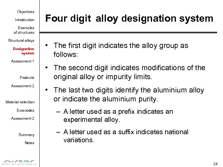 Objectives Introduction Four digit alloy designation system Examples of structures Structural alloys Designation system