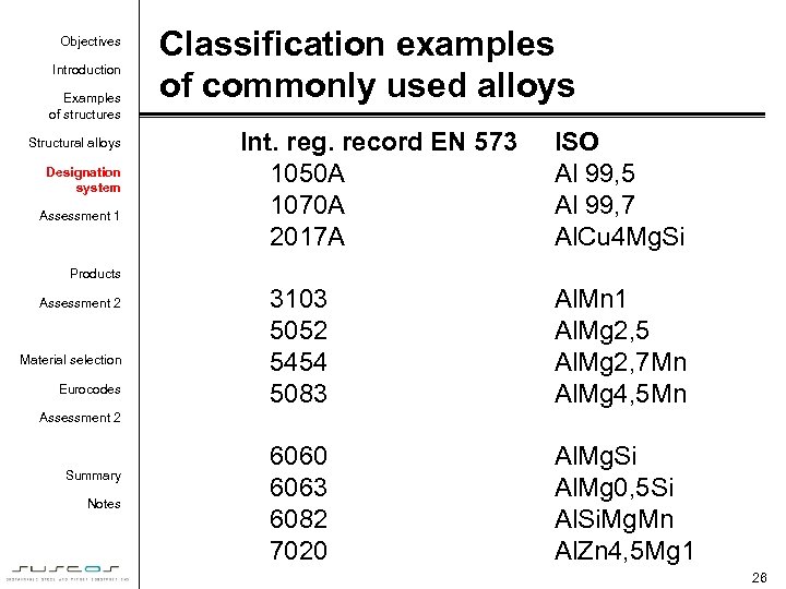 Objectives Introduction Examples of structures Structural alloys Designation system Assessment 1 Classification examples of