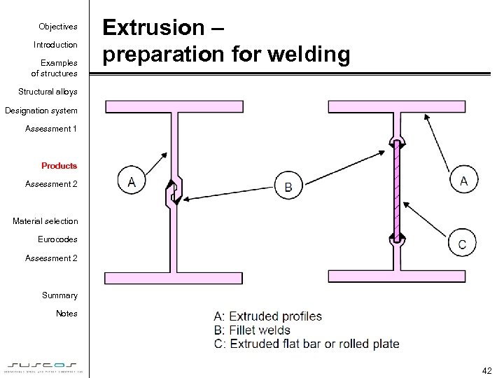 Objectives Introduction Examples of structures Extrusion – preparation for welding Structural alloys Designation system