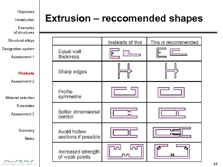Objectives Introduction Extrusion – reccomended shapes Examples of structures Structural alloys Designation system Assessment