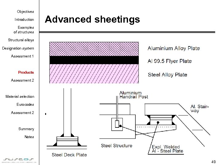 Objectives Introduction Advanced sheetings Examples of structures Structural alloys Designation system Assessment 1 Products