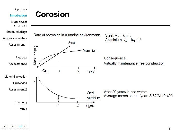 Objectives Introduction Corosion Examples of structures Structural alloys Designation system Assessment 1 Products Assessment