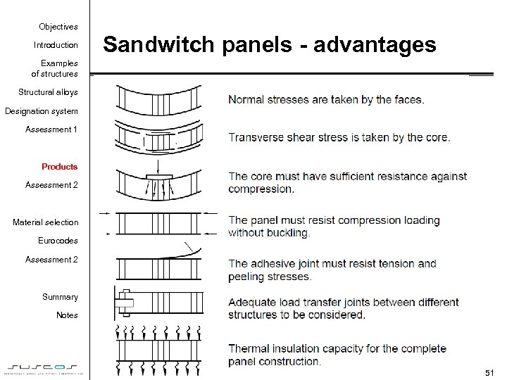 Objectives Introduction Sandwitch panels - advantages Examples of structures Structural alloys Designation system Assessment
