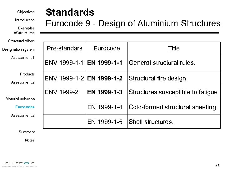 Objectives Introduction Examples of structures Standards Eurocode 9 - Design of Aluminium Structures Structural