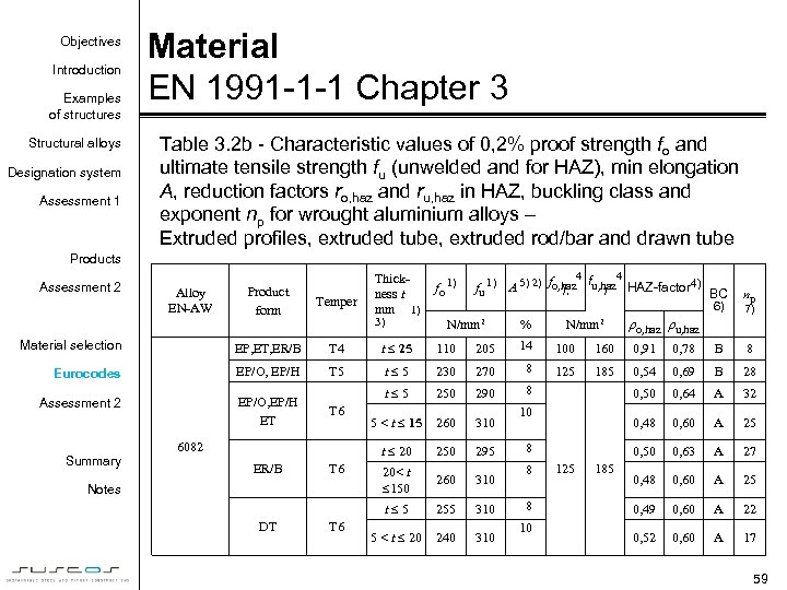 Objectives Introduction Examples of structures Structural alloys Designation system Assessment 1 Material EN 1991