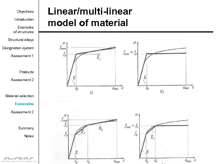 Objectives Introduction Examples of structures Linear/multi-linear model of material Structural alloys Designation system Assessment