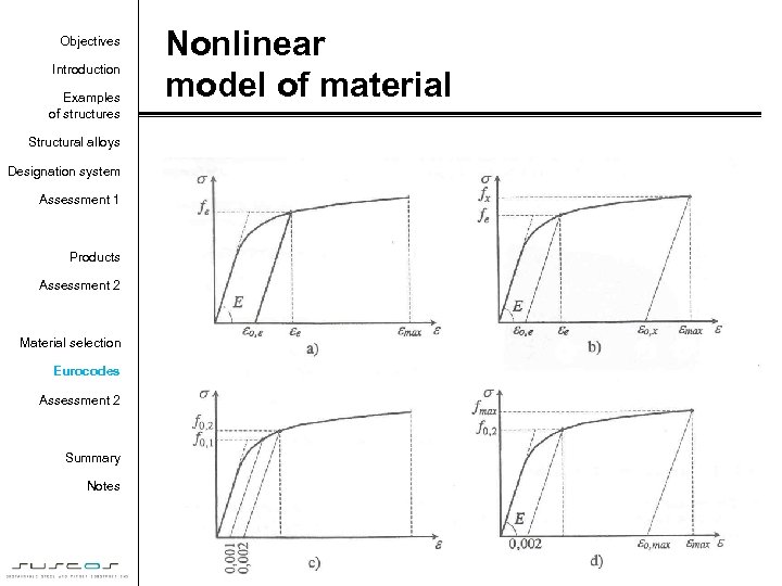 Objectives Introduction Examples of structures Nonlinear model of material Structural alloys Designation system Assessment