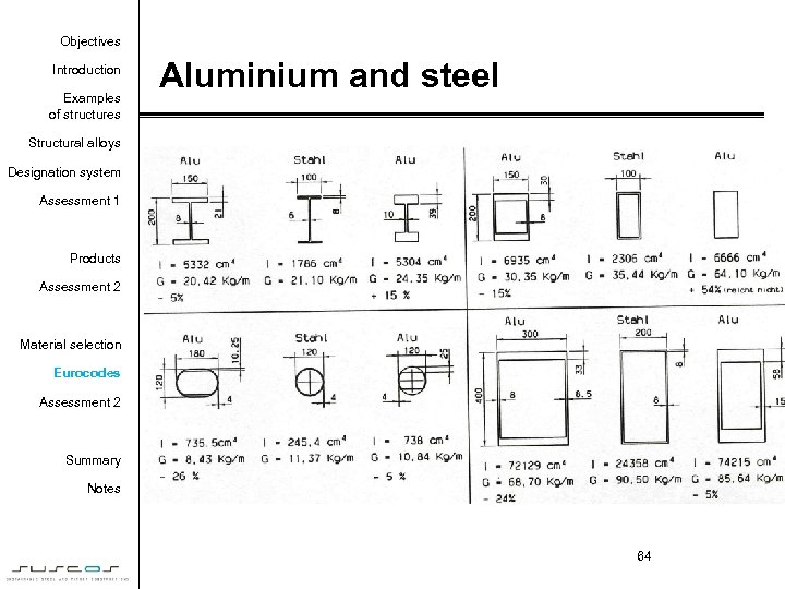 Objectives Introduction Examples of structures Aluminium and steel Structural alloys Designation system Assessment 1