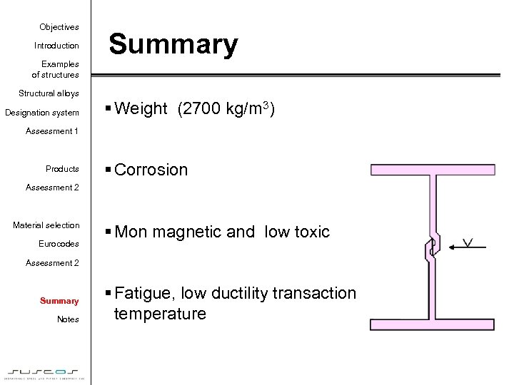 Objectives Introduction Summary Examples of structures Structural alloys Designation system § Weight (2700 kg/m