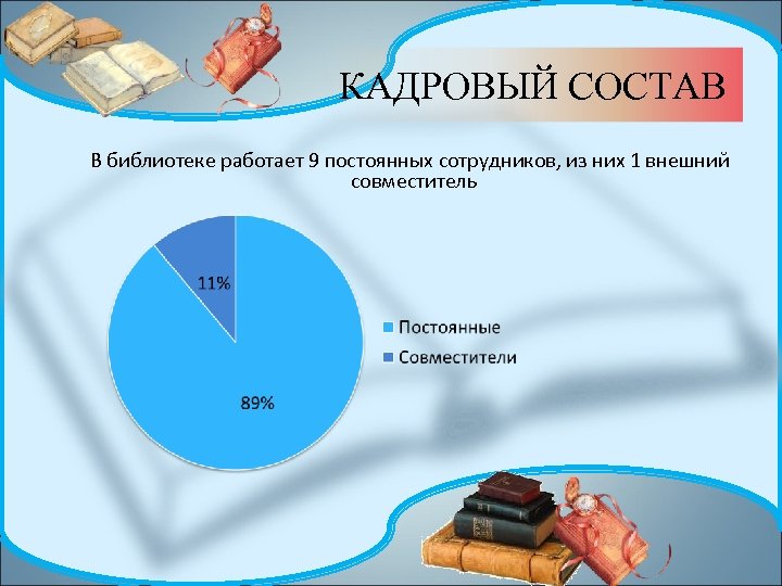 КАДРОВЫЙ СОСТАВ В библиотеке работает 9 постоянных сотрудников, из них 1 внешний совместитель 