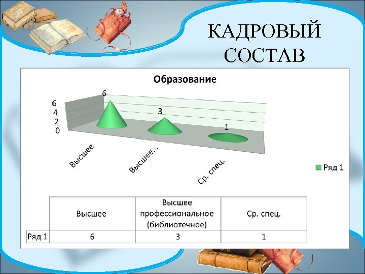 КАДРОВЫЙ СОСТАВ 