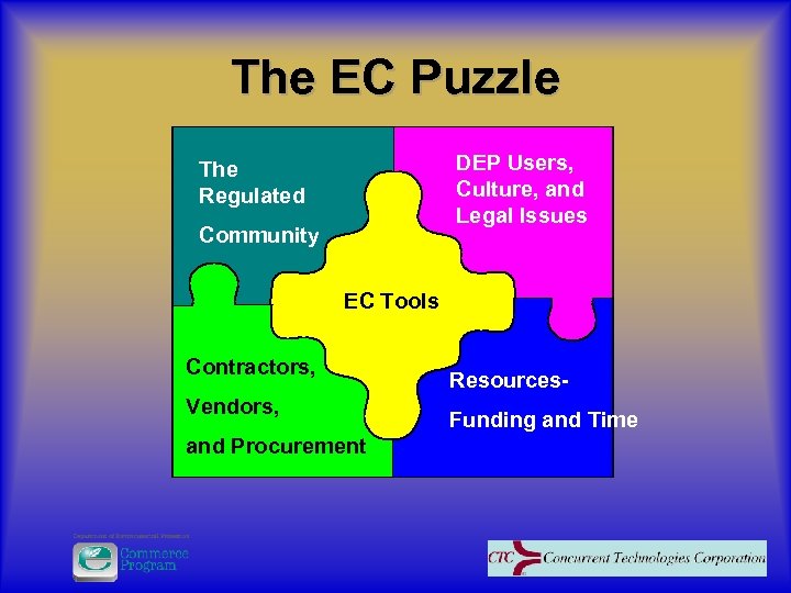 The EC Puzzle DEP Users, Culture, and Legal Issues The Regulated Community EC Tools