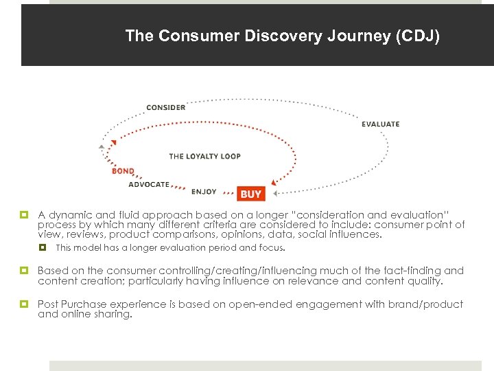 The Consumer Discovery Journey (CDJ) A dynamic and fluid approach based on a longer