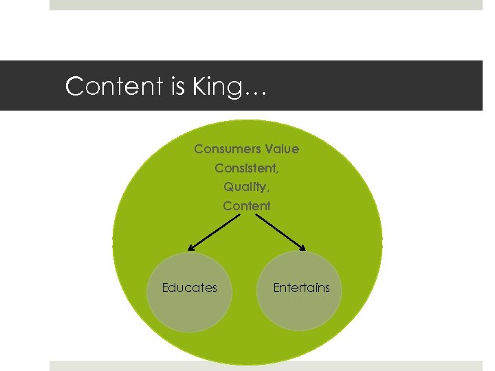 Content is King… Consumers Value Consistent, Quality, Content Educates Entertains 