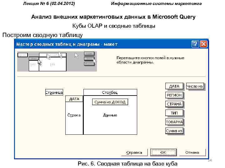 Лекция № 6 (02. 04. 2012) Информационные системы маркетинга Анализ внешних маркетинговых данных в