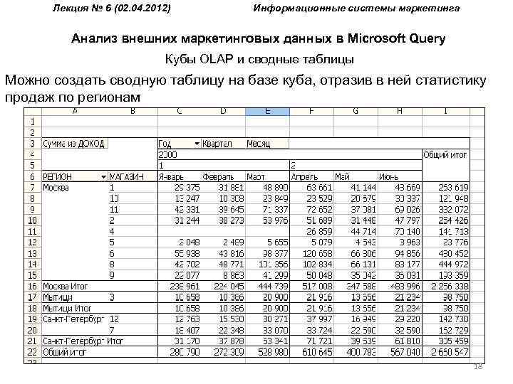Лекция № 6 (02. 04. 2012) Информационные системы маркетинга Анализ внешних маркетинговых данных в