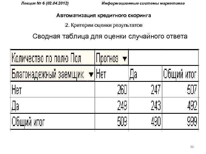 Лекция № 6 (02. 04. 2012) Информационные системы маркетинга Автоматизация кредитного скоринга 2. Критерии