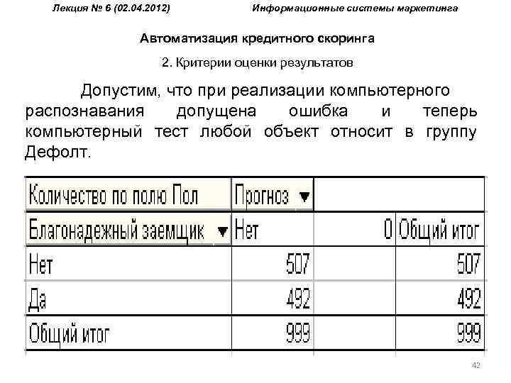 Лекция № 6 (02. 04. 2012) Информационные системы маркетинга Автоматизация кредитного скоринга 2. Критерии