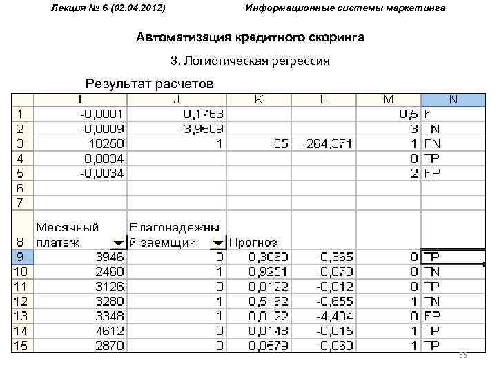 Лекция № 6 (02. 04. 2012) Информационные системы маркетинга Автоматизация кредитного скоринга 3. Логистическая