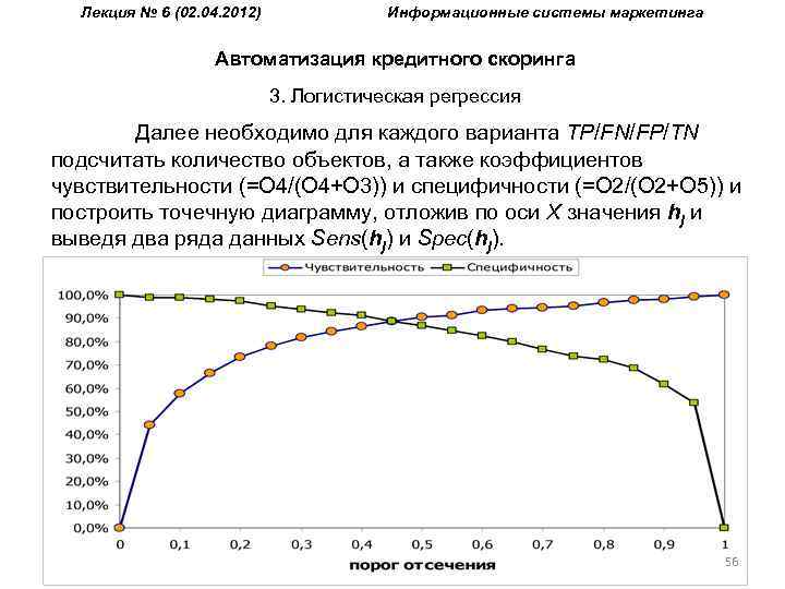 Лекция № 6 (02. 04. 2012) Информационные системы маркетинга Автоматизация кредитного скоринга 3. Логистическая