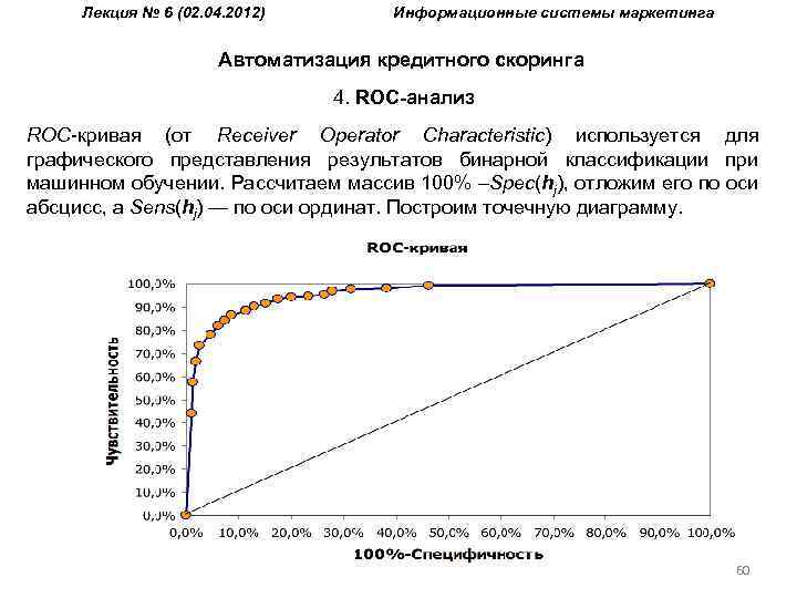 Лекция № 6 (02. 04. 2012) Информационные системы маркетинга Автоматизация кредитного скоринга 4. ROC-анализ