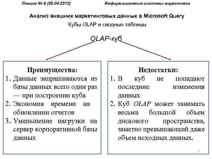 Лекция № 6 (02. 04. 2012) Информационные системы маркетинга Анализ внешних маркетинговых данных в