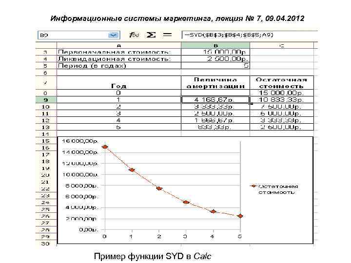 Информационные системы маркетинга, лекция № 7, 09. 04. 2012 Пример функции SYD в Calc