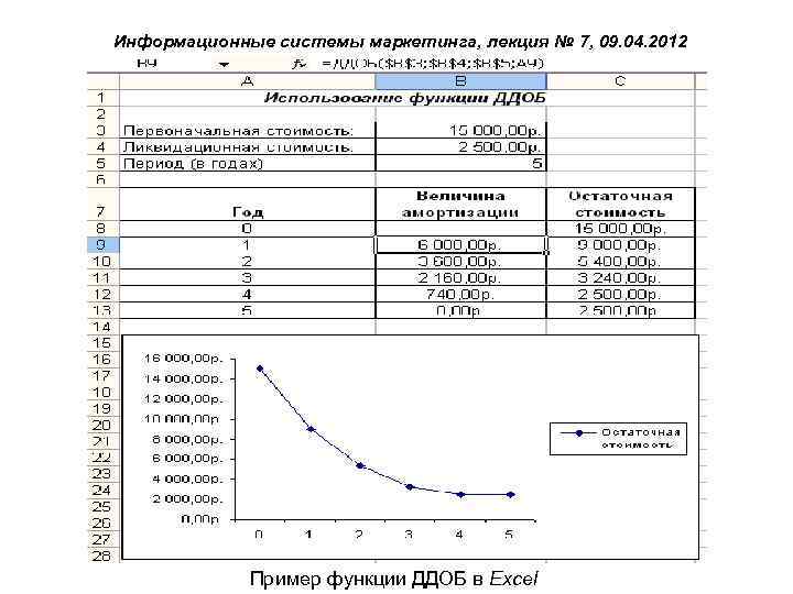 Информационные системы маркетинга, лекция № 7, 09. 04. 2012 Пример функции ДДОБ в Excel