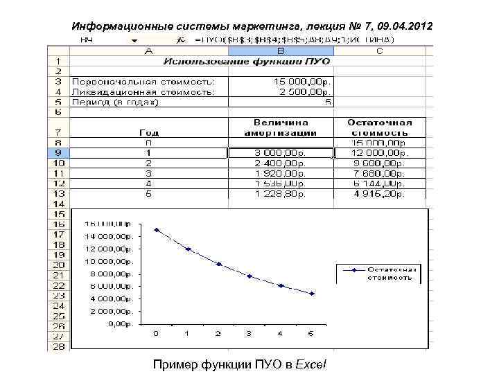 Информационные системы маркетинга, лекция № 7, 09. 04. 2012 Пример функции ПУО в Excel