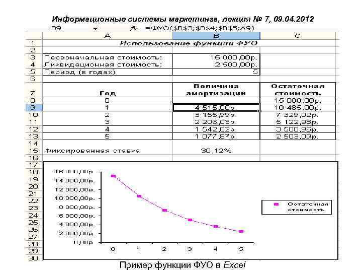 Информационные системы маркетинга, лекция № 7, 09. 04. 2012 Пример функции ФУО в Excel