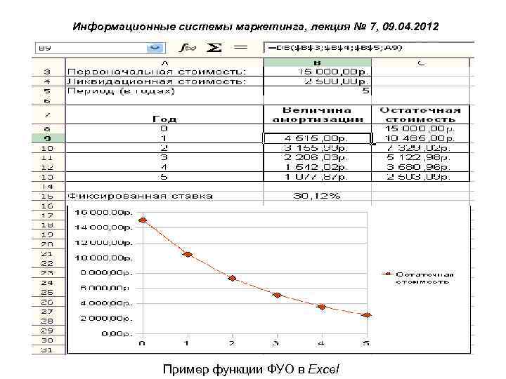 Информационные системы маркетинга, лекция № 7, 09. 04. 2012 Пример функции ФУО в Excel