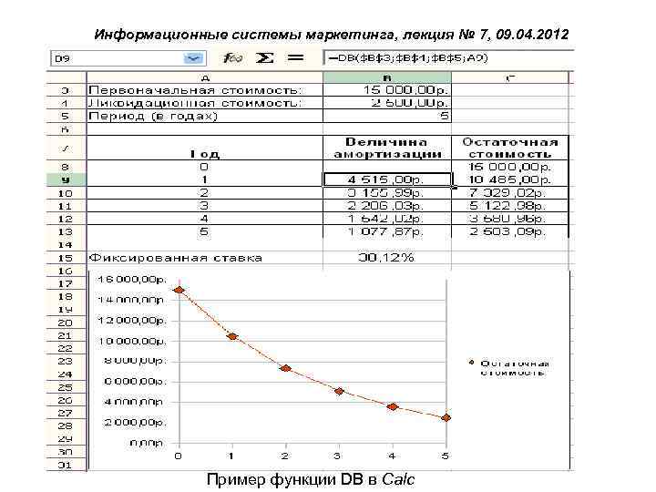 Информационные системы маркетинга, лекция № 7, 09. 04. 2012 Пример функции DB в Calc