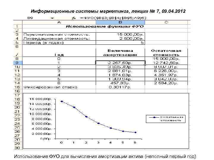 Информационные системы маркетинга, лекция № 7, 09. 04. 2012 Использование ФУО для вычисления амортизации