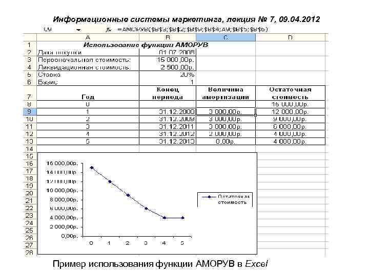 Информационные системы маркетинга, лекция № 7, 09. 04. 2012 Пример использования функции АМОРУВ в