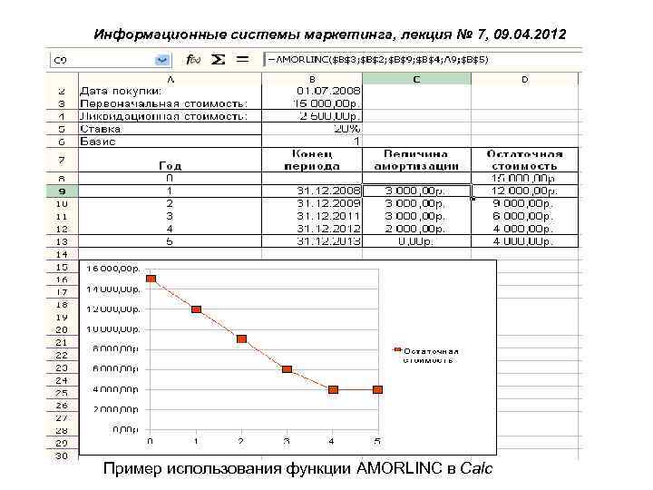 Информационные системы маркетинга, лекция № 7, 09. 04. 2012 Пример использования функции AMORLINC в