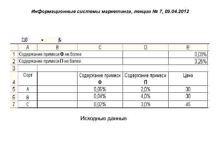 Информационные системы маркетинга, лекция № 7, 09. 04. 2012 Исходные данные 