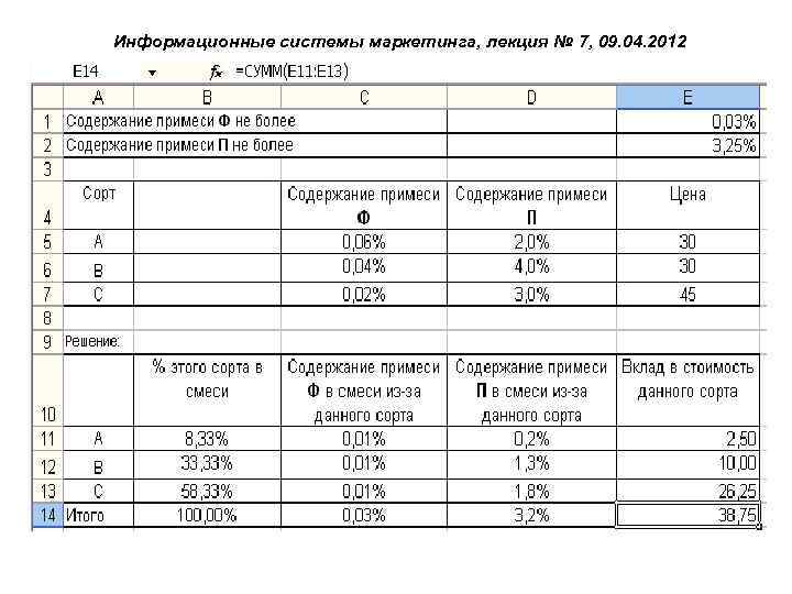 Информационные системы маркетинга, лекция № 7, 09. 04. 2012 