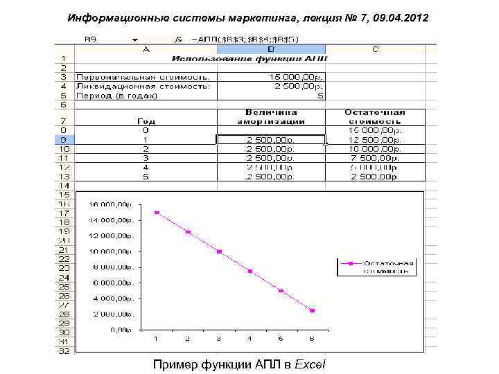 Информационные системы маркетинга, лекция № 7, 09. 04. 2012 Пример функции АПЛ в Excel