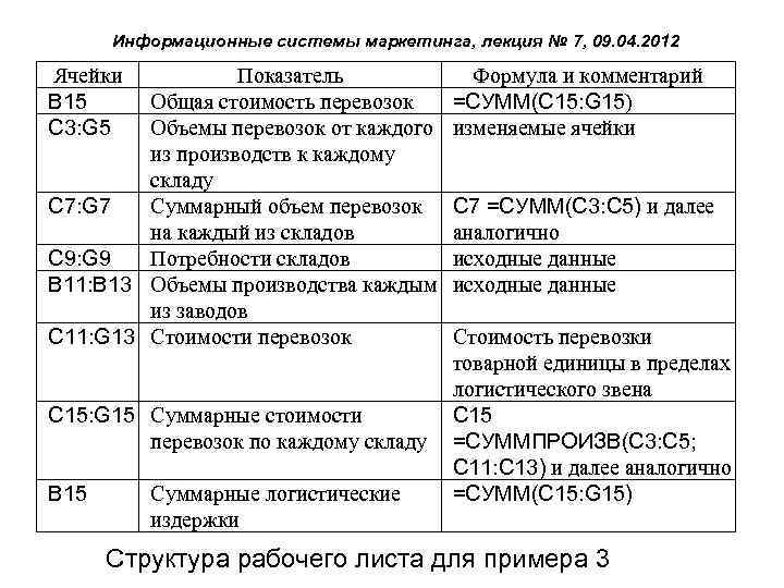Информационные системы маркетинга, лекция № 7, 09. 04. 2012 Ячейки В 15 C 3: