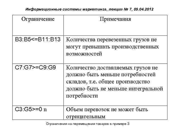 Информационные системы маркетинга, лекция № 7, 09. 04. 2012 Ограничение Примечания В 3: В