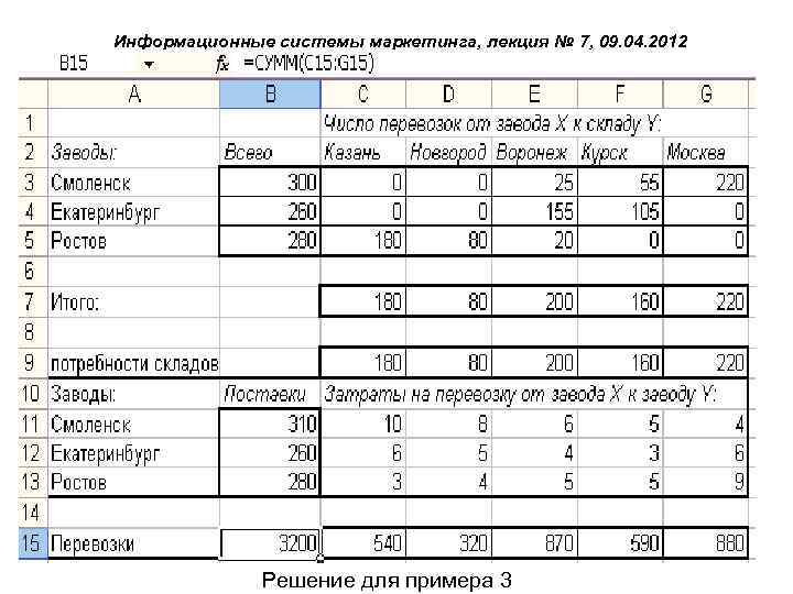 Информационные системы маркетинга, лекция № 7, 09. 04. 2012 Решение для примера 3 