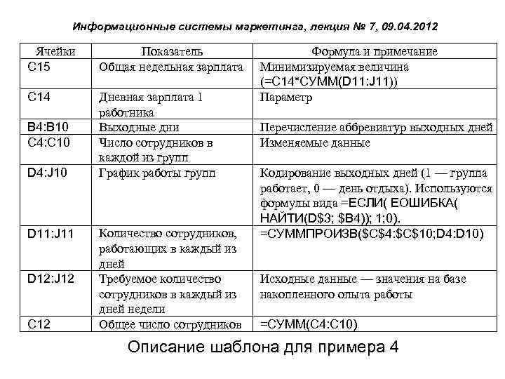 Информационные системы маркетинга, лекция № 7, 09. 04. 2012 Ячейки C 15 Показатель Общая